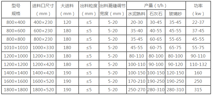製砂機性能參（cān）數