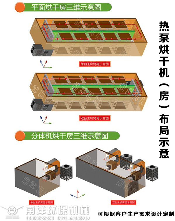 熱泵烘（hōng）幹機係統布局