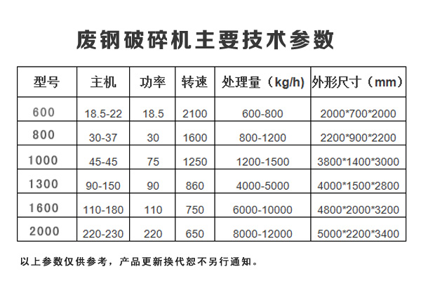 廢鋼破碎（suì）機技術參（cān）數